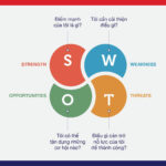 Hướng Dẫn Sử Dụng Công Cụ Phân Tích SWOT Trong Định Hướng Nghề Nghiệp Cho Con