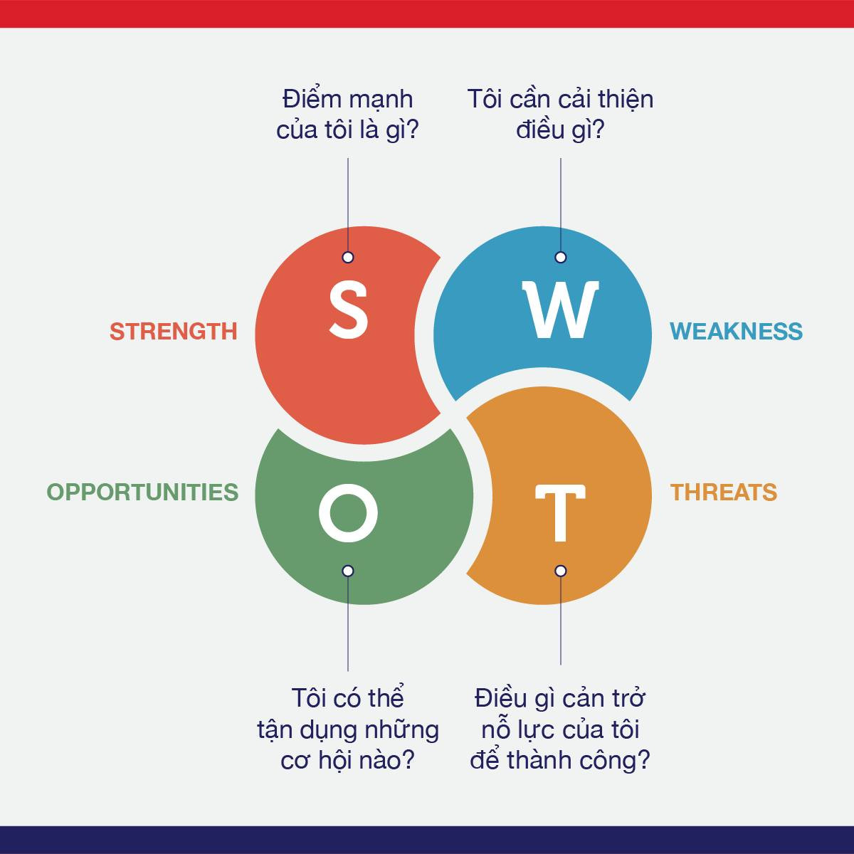 Hướng Dẫn Sử Dụng Công Cụ Phân Tích SWOT Trong Định Hướng Nghề Nghiệp Cho Con