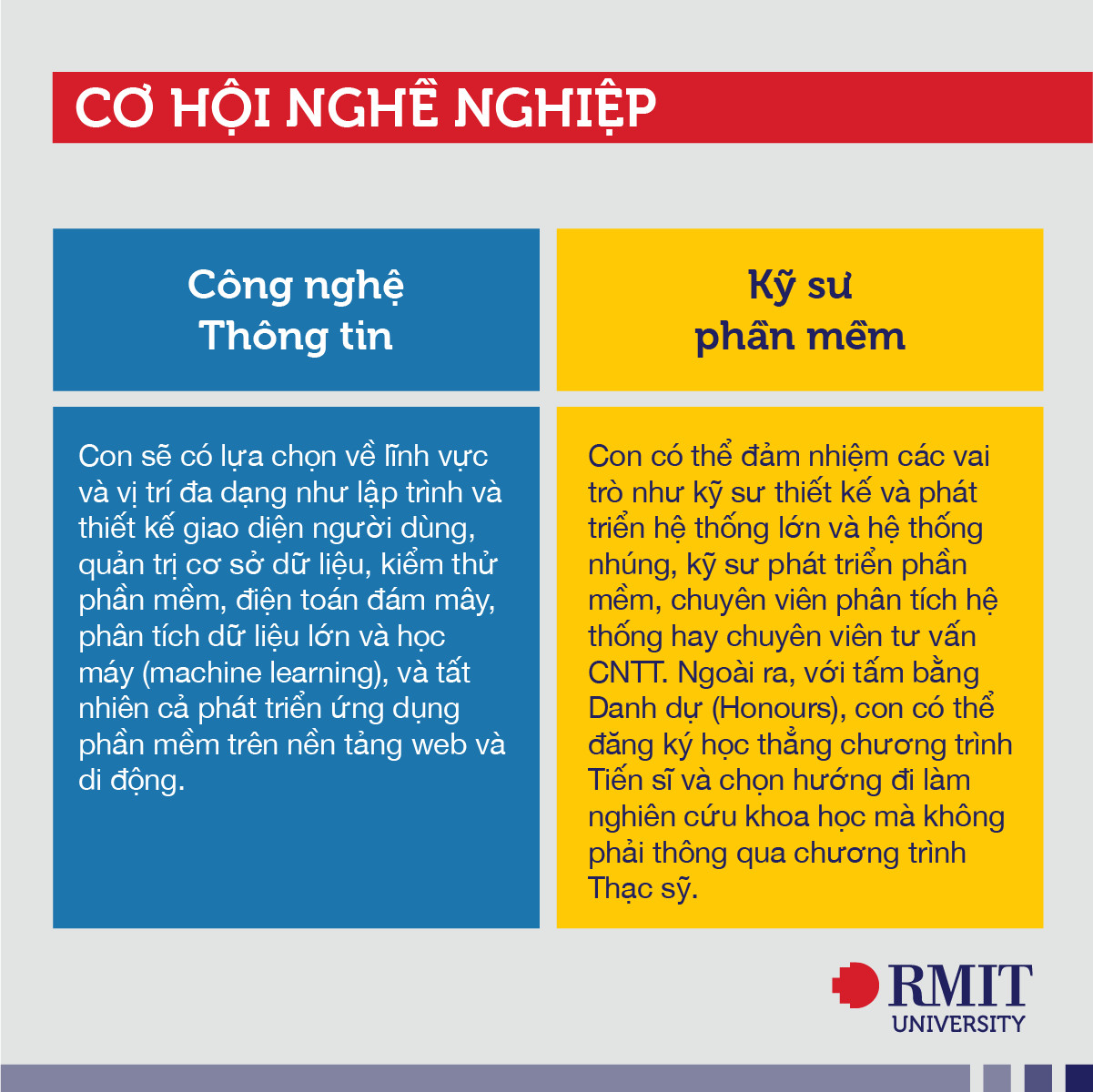 Cơ hội nghề nghiệp CNTT và KSPM