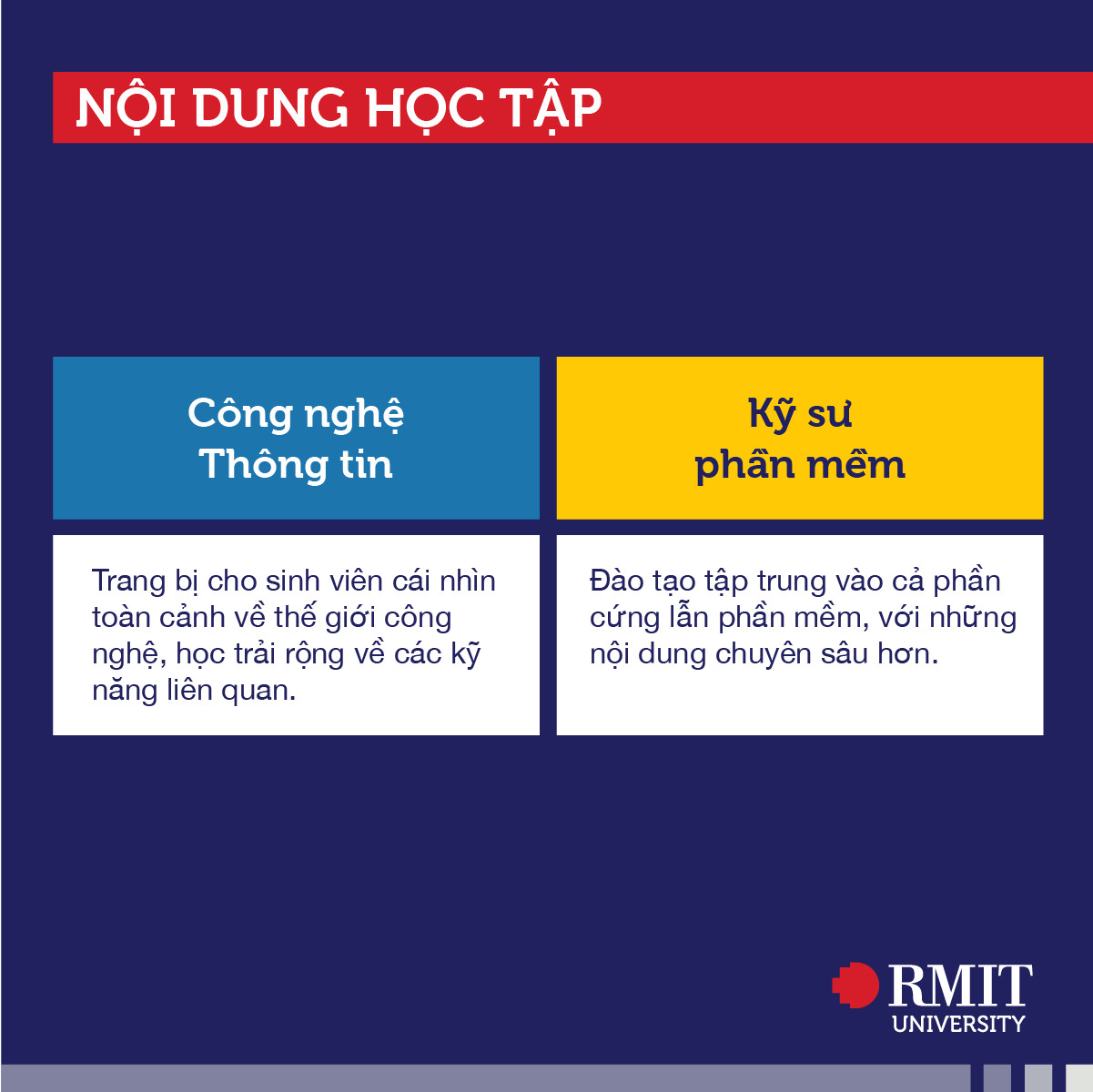 Mô tả kiến thức CNTT và KSPM