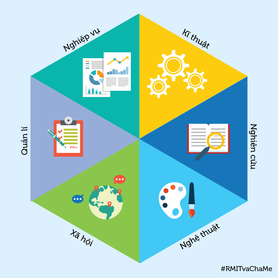 Hướng Nghiệp Cho Nhóm Nghiên Cứu: Khám Phá Thế Giới Tri Thức