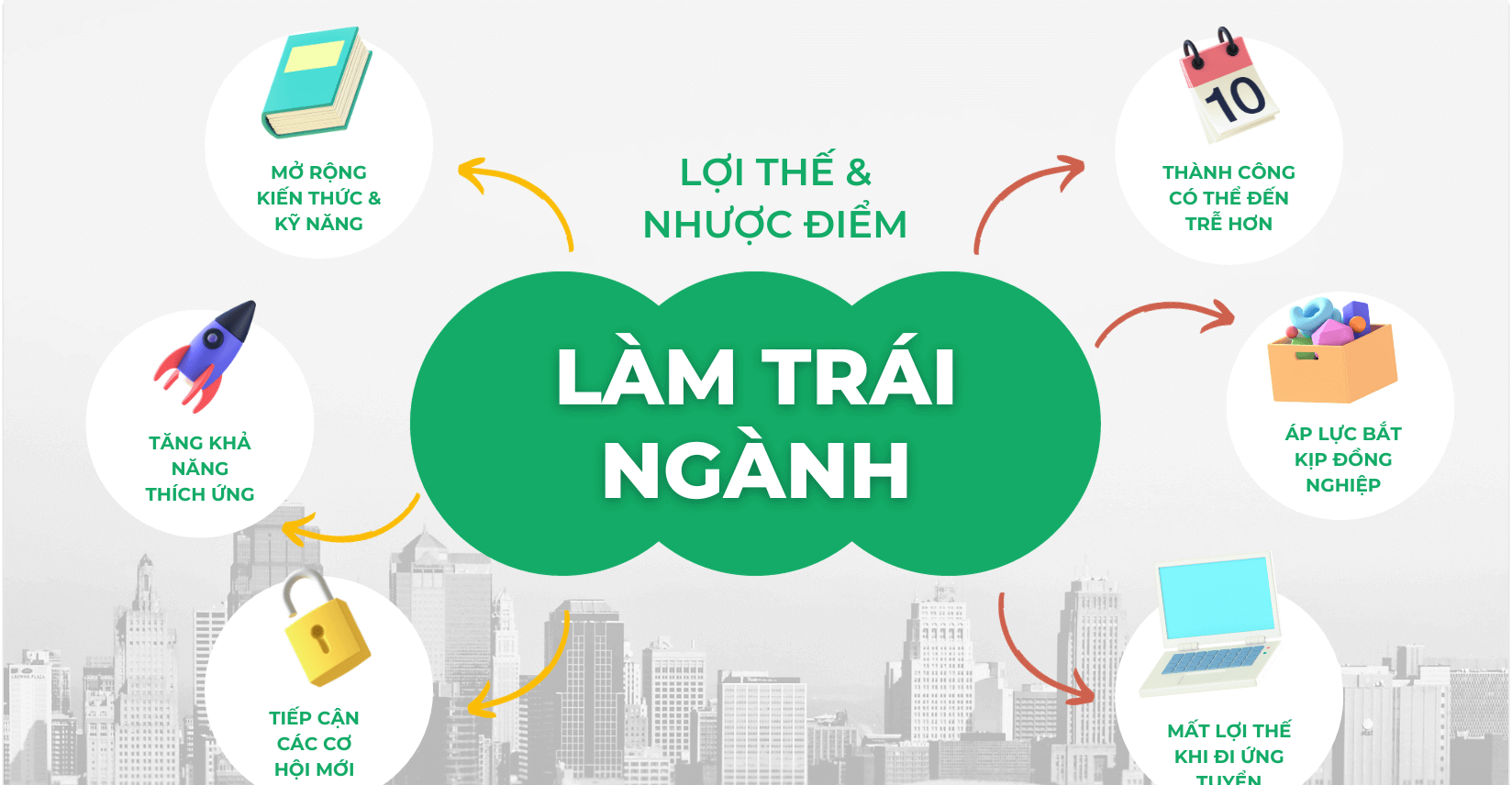 Cẩm nang xin việc trái ngành