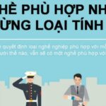 Chọn lựa nghề nghiệp phù hợp dựa trên các bài test tính cách