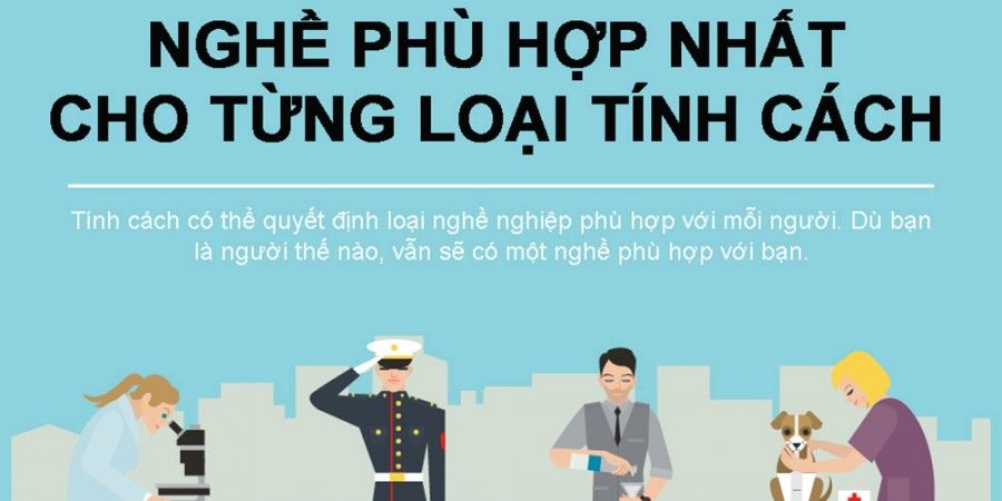 Chọn lựa nghề nghiệp phù hợp dựa trên các bài test tính cách