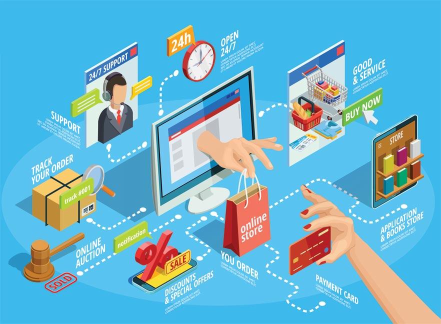Ngành Thương Mại Điện Tử: Học Gì? Học Ở Đâu? Cơ Hội Nghề Nghiệp Ra Sao?