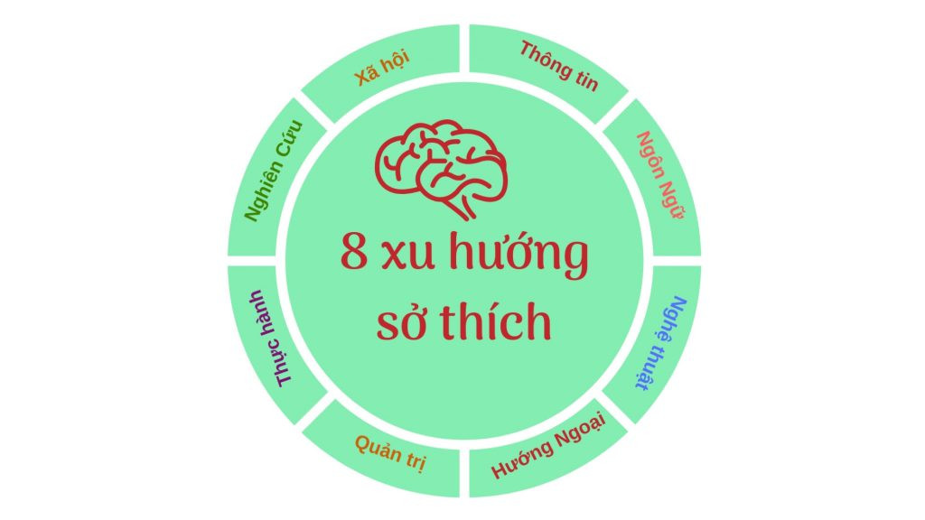 Sở thích cá nhân đóng vai trò vô cùng quan trọng giúp bạn chọn đúng nghề hơn